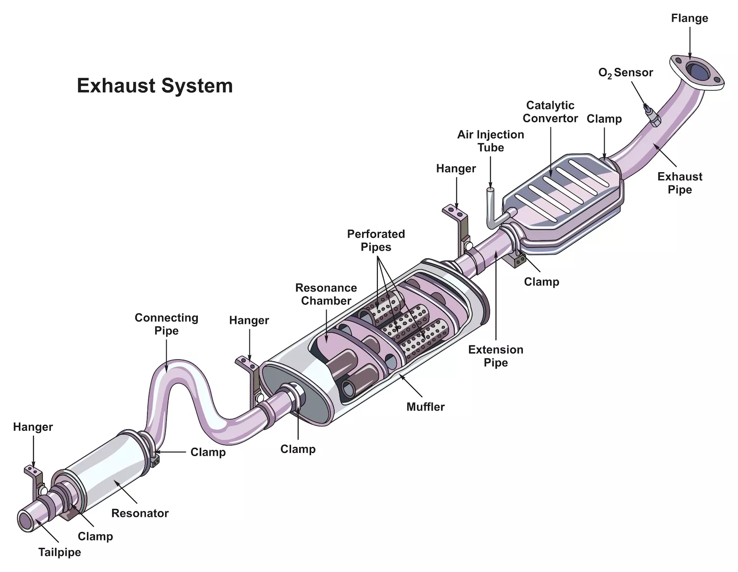 exhaust system diagram