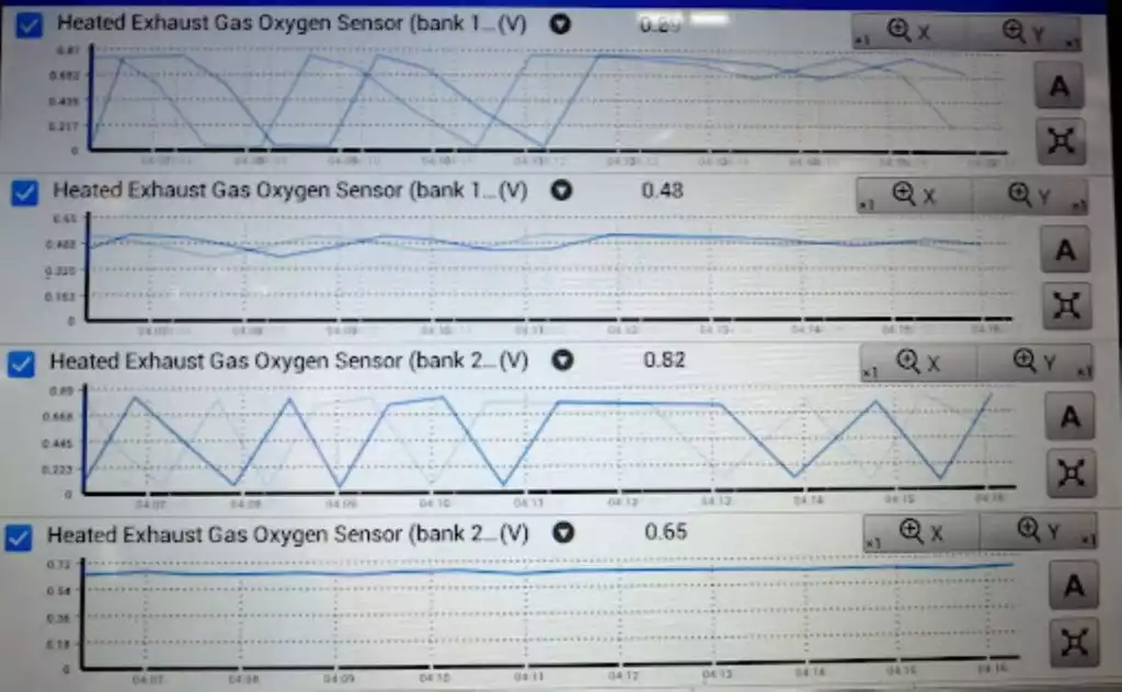 oxygen sensor reading