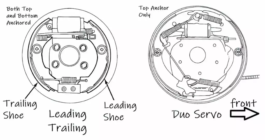 car duo servo and leading trailing brake drums diagram