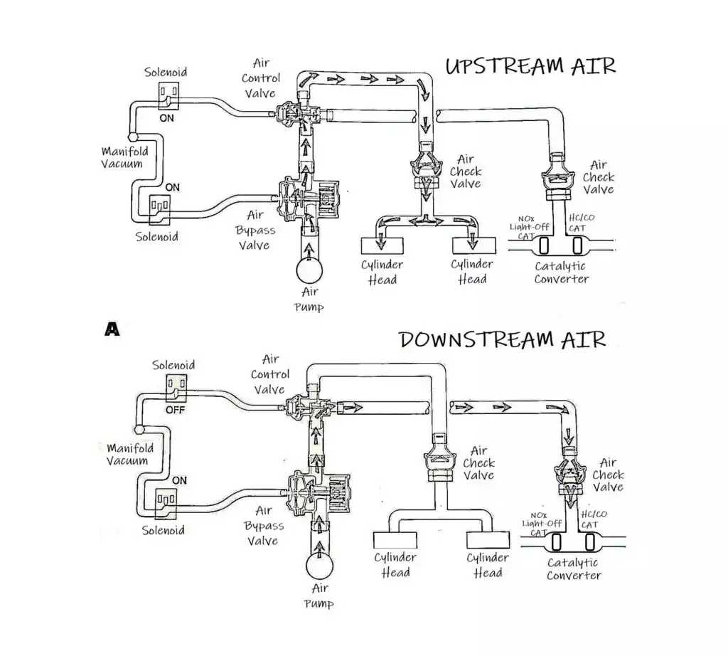p0491 code secondary air injection system diagram