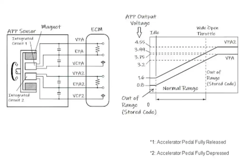 diagram of a Toyota throttle pedal sensor array