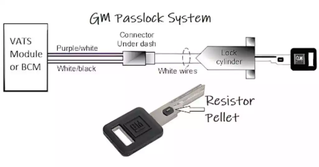 1990s gm passlock system