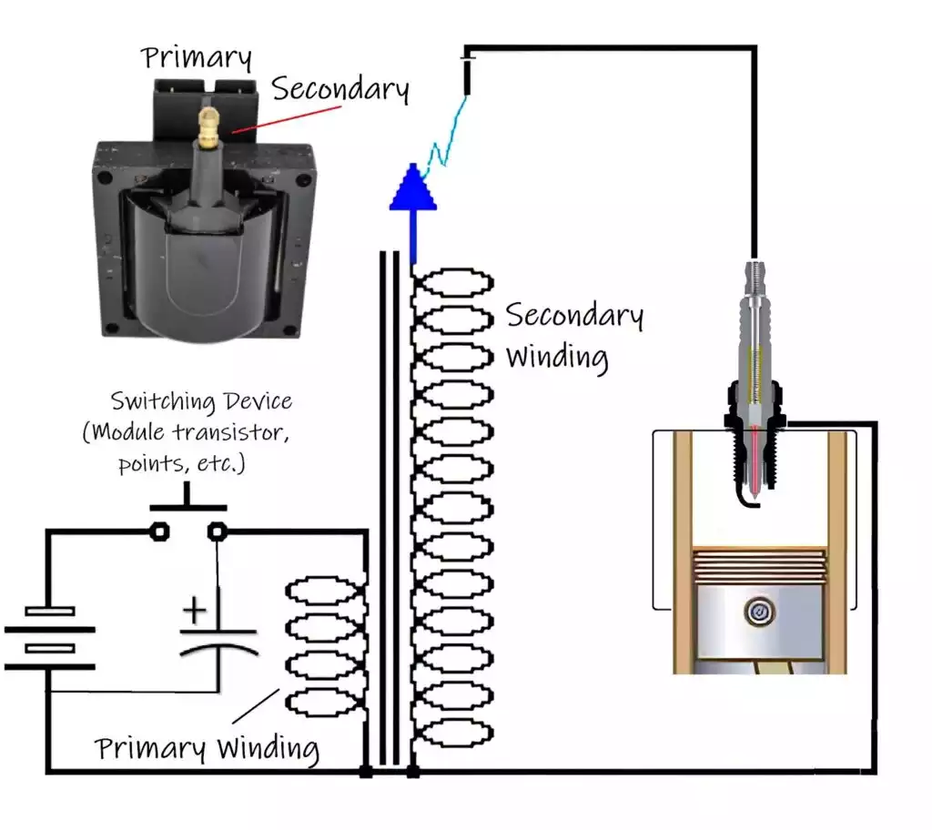 ignition coil winding diagram