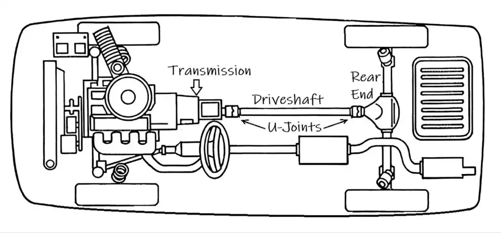 diagram of a rear wheel drive car