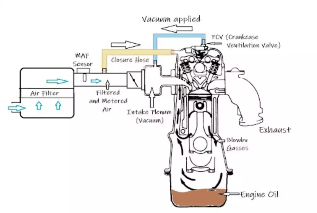 pcv system diagram