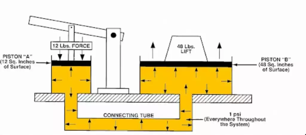 diagram of a car piston