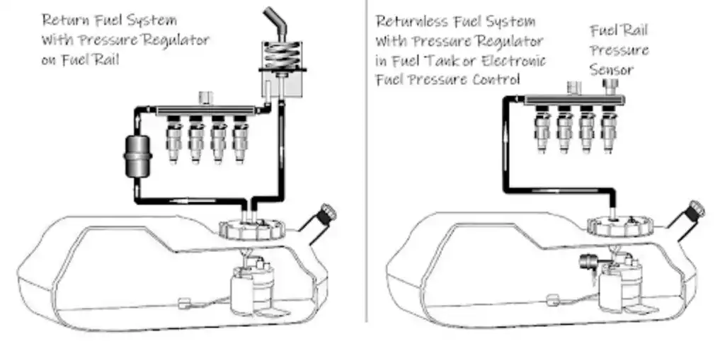 return and returnless fuel systems images