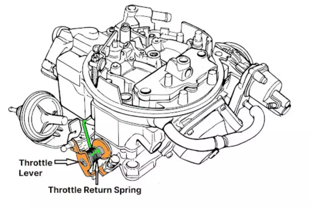 throttle return spring diagram