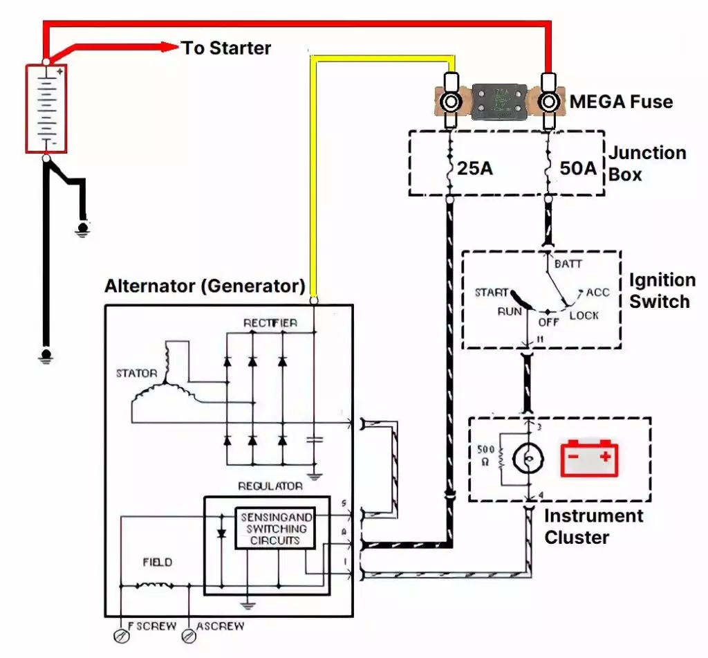 placement of the car megafuse