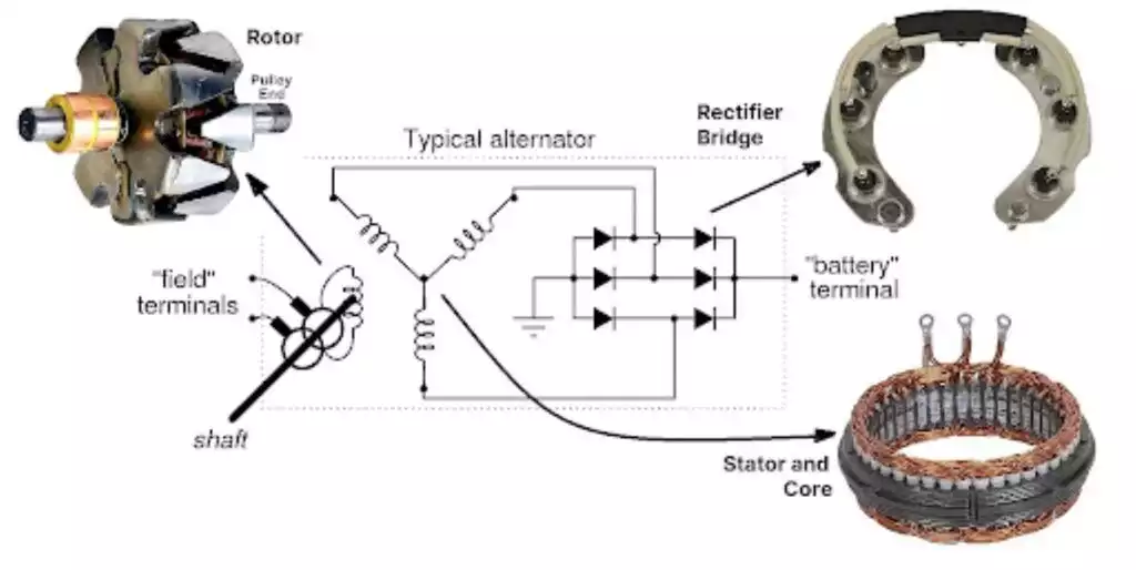 diagram of a typical alternator