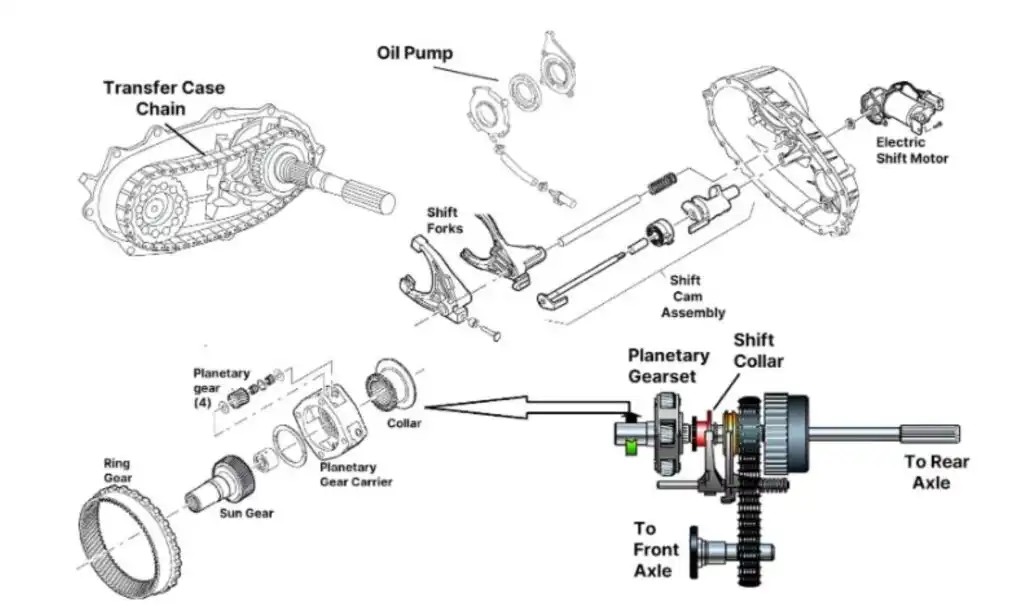 Transfer case fluid question