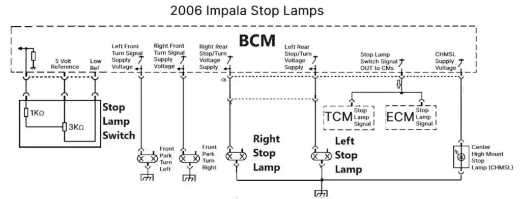 diagram of a 2006 impala brake lamp