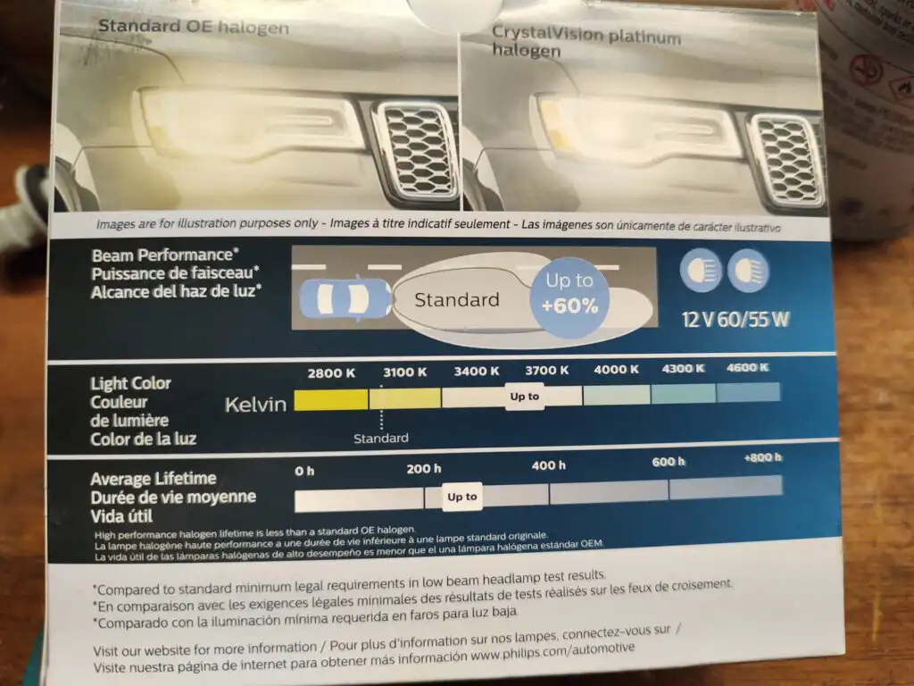 philips headlight bulbs kelvin rating
