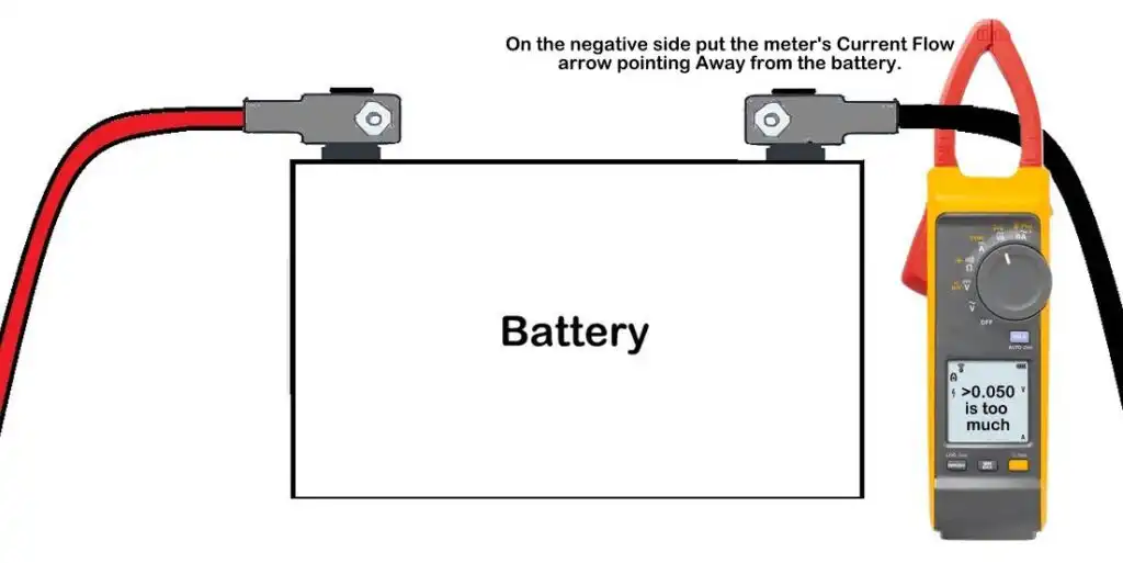 test using an inductive amp meter illustration