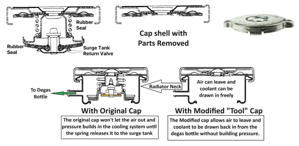 diagram of homemade tool for getting the air out of the system