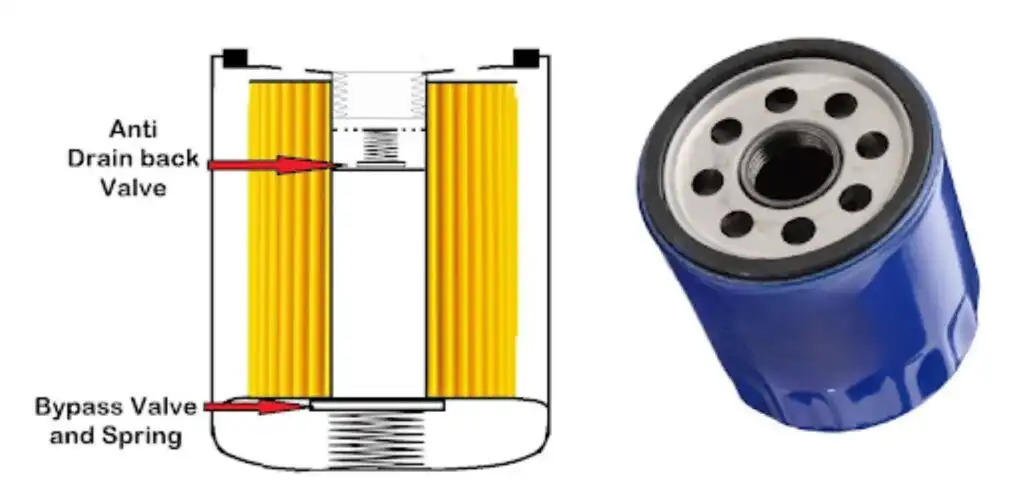 diagram of a basic oil filter