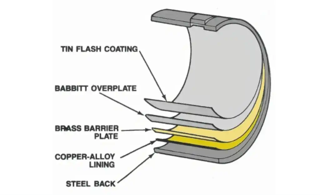 diagram of a car bearing