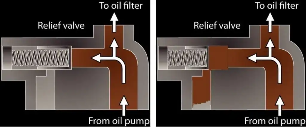 diagram of a car relief valve