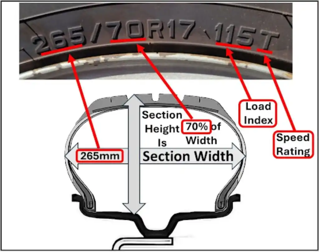 diagram showing info of a tire sidewall