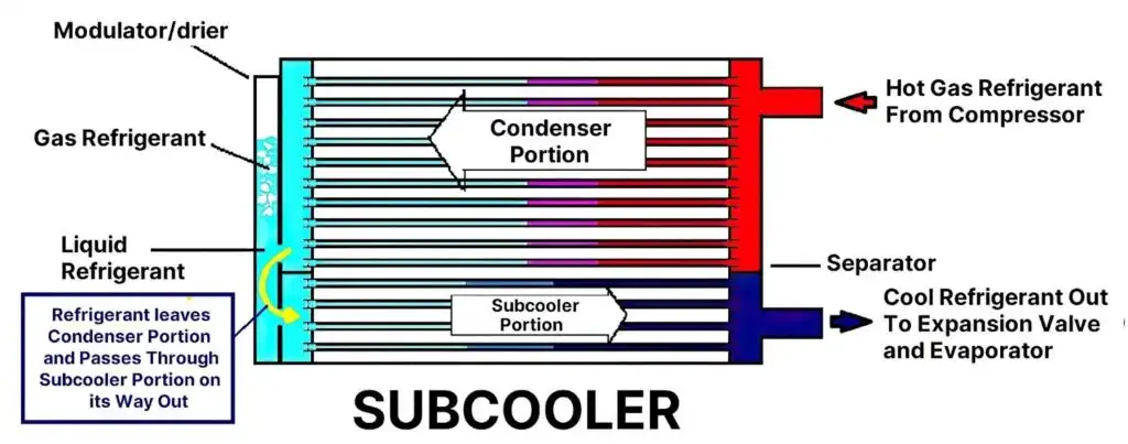 subcooler diagram