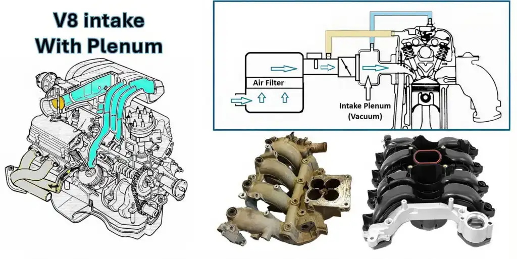 intake manifold plenum diagram