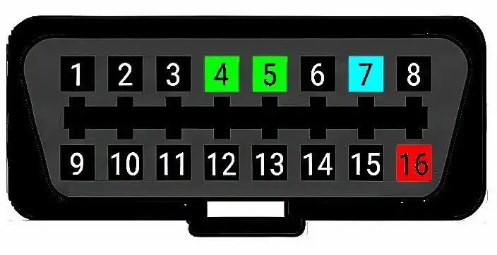 obd port pinout diagram