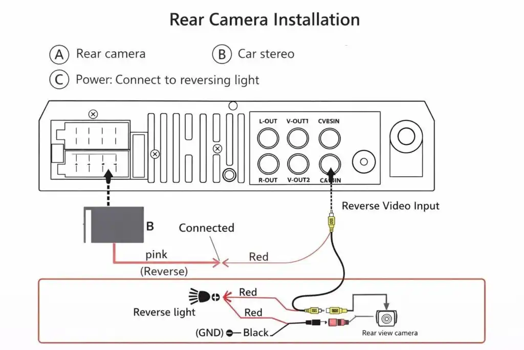 rear camera installation wiring diagram